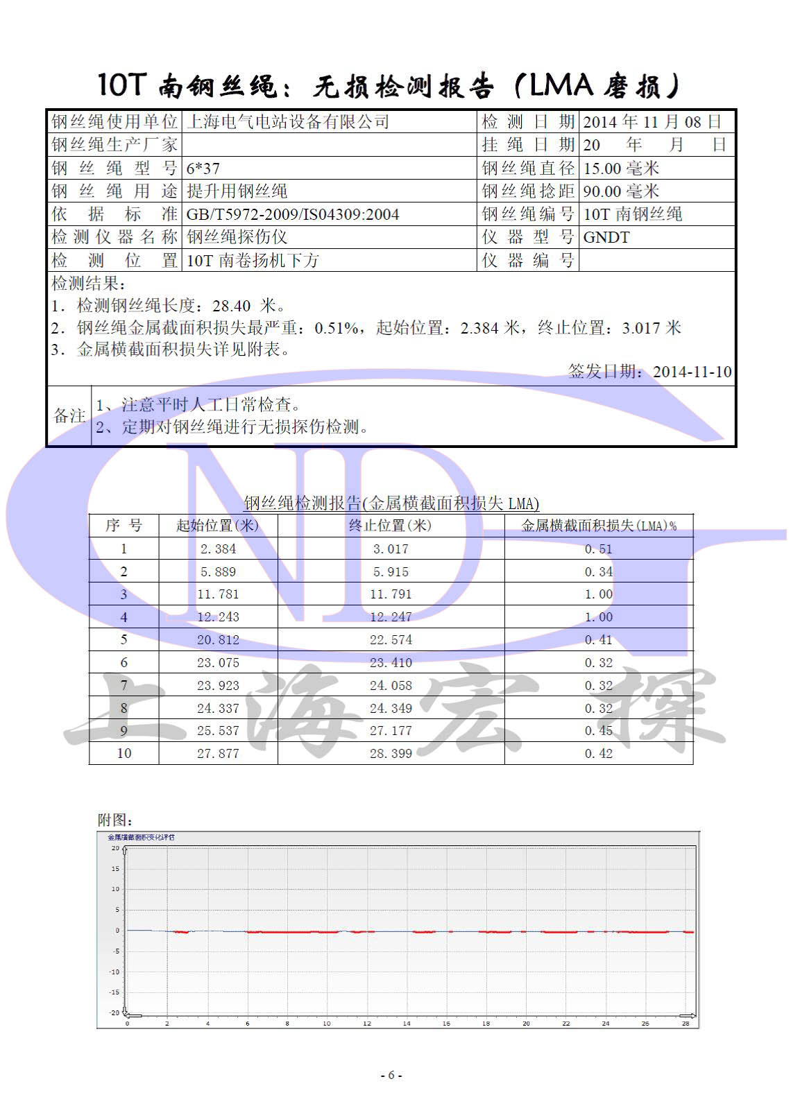 產(chǎn)品原理